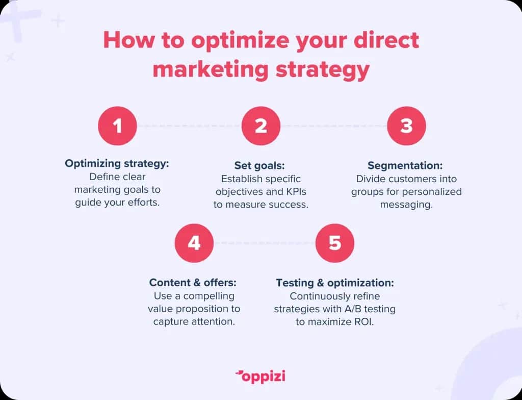 Marketing bezpośredni: Jak budować relacje i zyski? Kompletny przewodnik