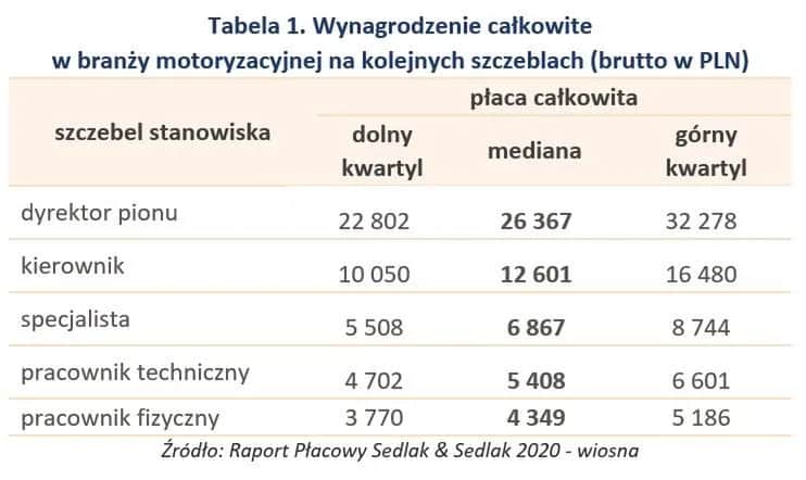 Ile zarabia pracownik fizyczny? Stawki, branże, jak podnieść pensję