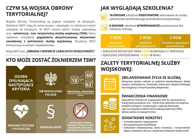 Z WOT do wojska zawodowego: Kluczowe kroki i wymagania