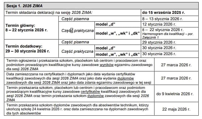 Egzamin zawodowy: progi zdawalności 50% i 75% czy znasz zasady?