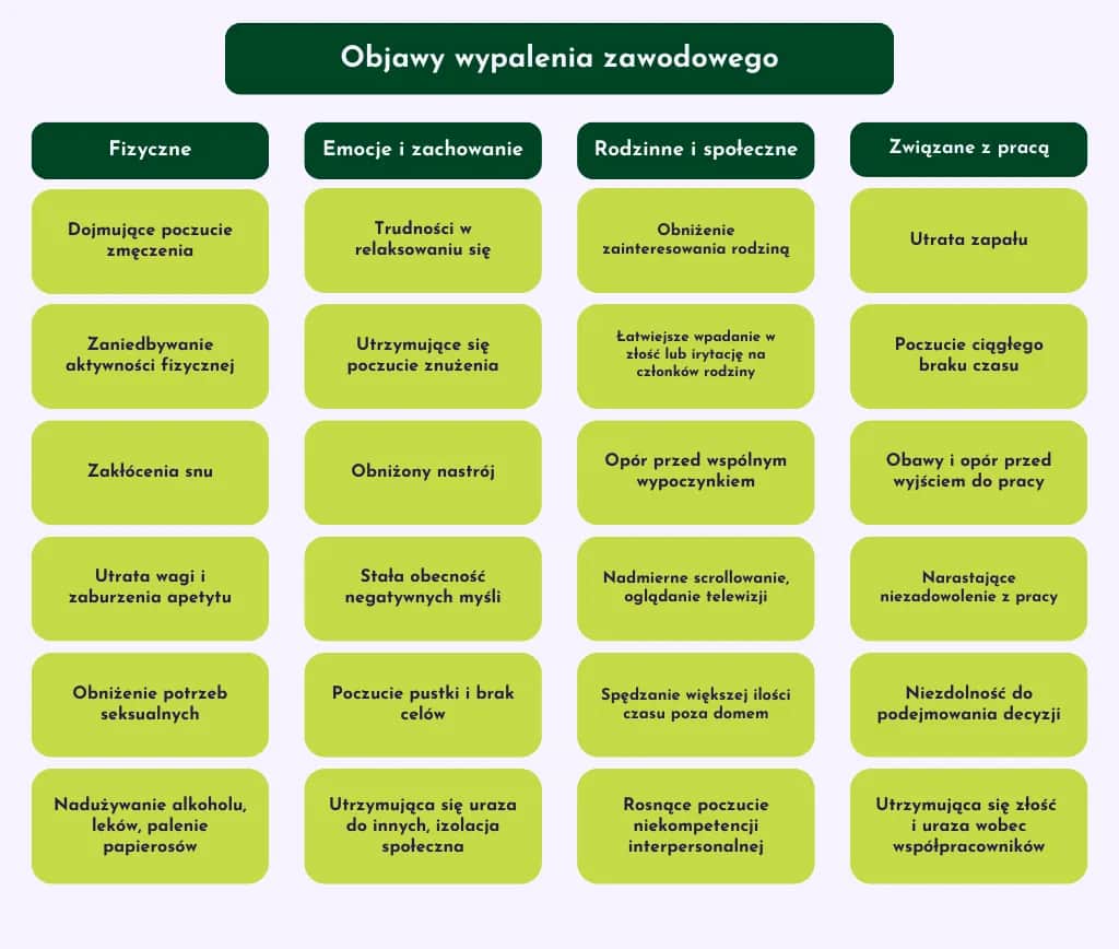 Wypalenie zawodowe: objawy, które musisz znać. Rozpoznaj w porę!