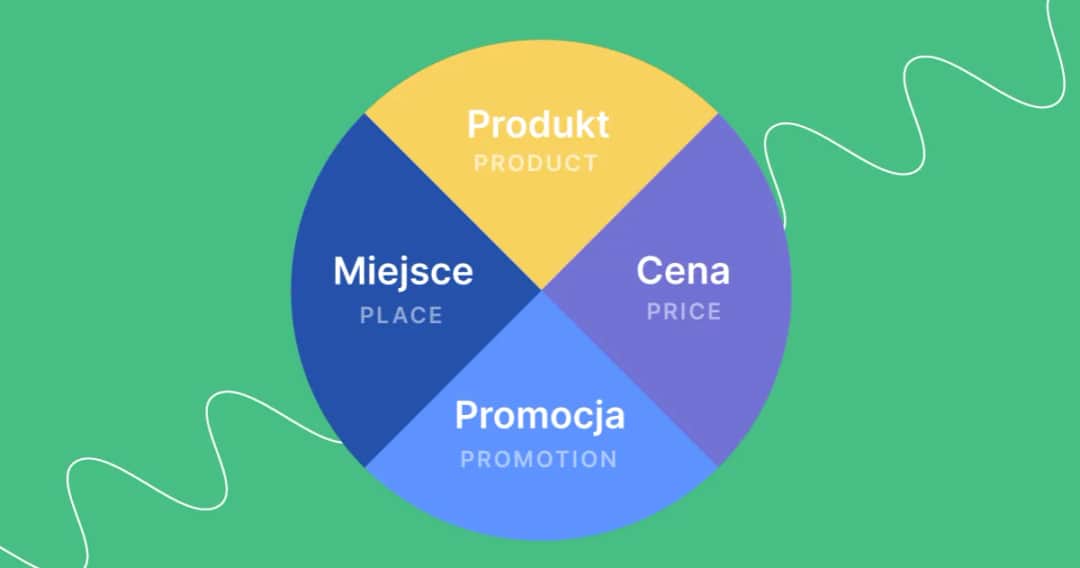 Marketing: Co to jest? Poznaj definicję, cele, 4P i przyszłość!