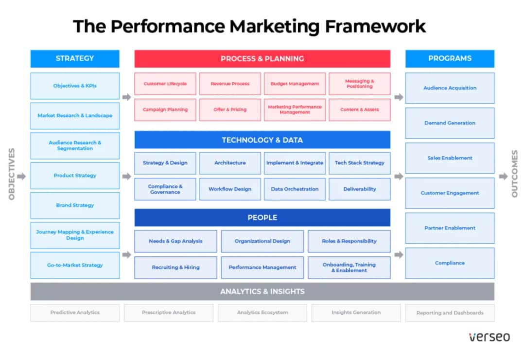 Dział marketingu: Czym się zajmuje? Od strategii po zysk!