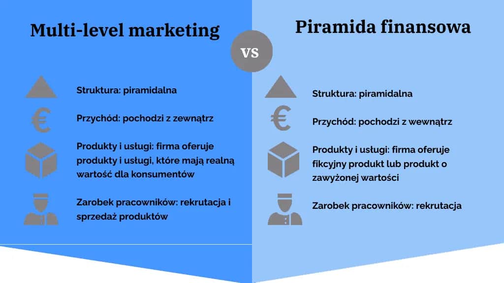 MLM: Marketing sieciowy jak działa? Legalnie czy to pułapka?