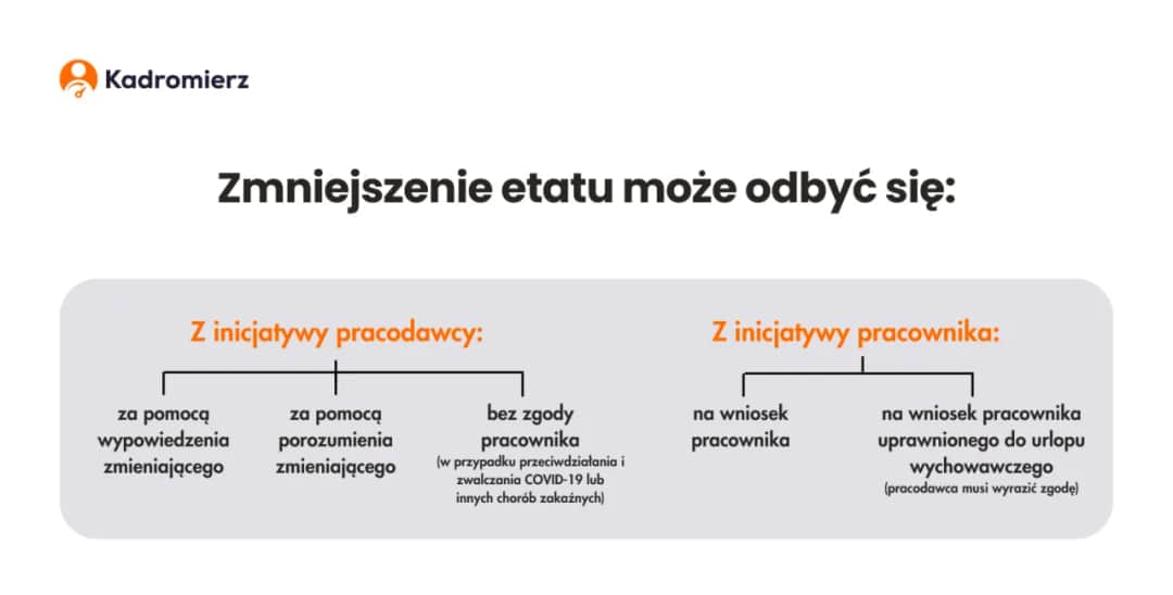 Zmiana godzin pracy przez pracodawcę: Kiedy musisz się zgodzić?