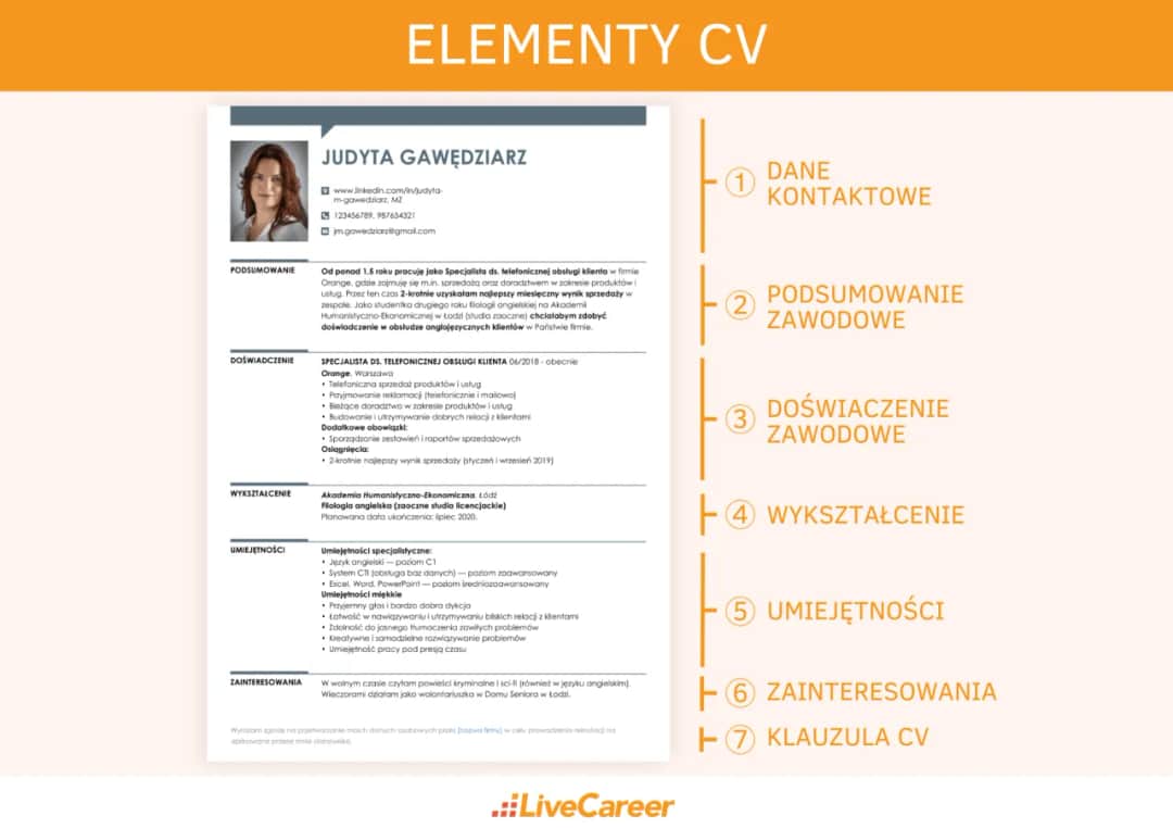 Opis doświadczenia w CV: Jak przekonać rekrutera w 6 sekund?